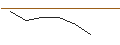 Intraday-grafiek van TURBO UNLIMITED SHORT- OPTIONSSCHEIN OHNE STOPP-LOSS-LEVEL - FORD MOTOR