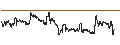 Intraday Chart für UNLIMITED TURBO LONG - KBC GROEP