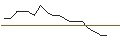 Grafico intraday di TURBO UNLIMITED SHORT- OPTIONSSCHEIN OHNE STOPP-LOSS-LEVEL - PELOTON INTERACTIVE A