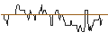 Intraday Chart für TURBO UNLIMITED LONG- OPTIONSSCHEIN OHNE STOPP-LOSS-LEVEL - ÖSTERREICHISCHE POST