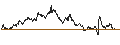 Intraday chart for UNICREDIT BANK/CALL/LVMH MOËT HENN. L. VUITTON/460/0.01/18.12.24