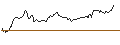 Intraday Chart für OPEN END TURBO OPTIONSSCHEIN LONG - SANOFI