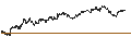 Intraday Chart für TURBO BULL OPEN END - DEUTSCHE TELEKOM