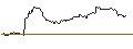 Intraday Chart für FAKTOR-OPTIONSSCHEIN - BAVARIAN NORDIC