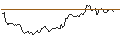 Intraday Chart für OPEN END TURBO OPTIONSSCHEIN LONG - SILVER