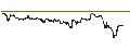 Intraday Chart für ENDLOS-TURBO CALL - PVA TEPLA