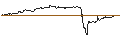 Intraday Chart für FAKTOR-OPTIONSSCHEIN - TEAMVIEWER