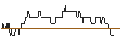 Intraday Chart für TURBO UNLIMITED SHORT- OPTIONSSCHEIN OHNE STOPP-LOSS-LEVEL - VODAFONE GROUP