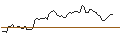 Intraday Chart für LONG MINI-FUTURE - SIEMENS
