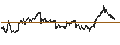 Intraday Chart für Laurentian Bank of Canada