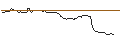 Intraday Chart für OPEN END TURBO CALL-OPTIONSSCHEIN MIT SL - FIRST SOLAR