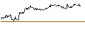 Intraday chart for OPEN END TURBO PUT-OPTIONSSCHEIN MIT SL - HEINEKEN