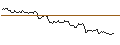 Intraday-grafiek van TURBO UNLIMITED SHORT- OPTIONSSCHEIN OHNE STOPP-LOSS-LEVEL - EQUINOR