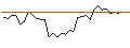 Intraday Chart für OPEN END TURBO LONG - WELLTOWER