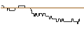 Intraday chart for OPEN END TURBO PUT-OPTIONSSCHEIN MIT SL - DIGITAL TURBINE