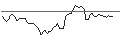 Intraday Chart für LONG MINI-FUTURE - RHEINMETALL
