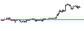 Intraday Chart für MINI FUTURE LONG - INTEL CORP