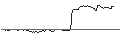 Grafico intraday di OPEN END-TURBO-OPTIONSSCHEIN - GRENKE