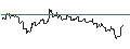 Intraday Chart für OPEN END TURBO CALL-OPTIONSSCHEIN MIT SL - NUCOR
