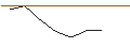 Intraday Chart für MINI FUTURE LONG - AUSTEVOLL SEAFOOD
