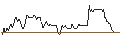 Intraday Chart für OPEN END TURBO CALL-OPTIONSSCHEIN MIT SL - COMCAST A