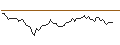 Intraday Chart für OPEN END TURBO BULL OPTIONSSCHEIN - ASML HOLDING