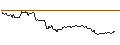 Intraday chart for OPEN END TURBO CALL-OPTIONSSCHEIN MIT SL - HEINEKEN