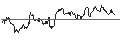 Intraday Chart für OPEN END TURBO PUT-OPTIONSSCHEIN MIT SL - KELLOGG