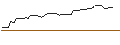 Intraday Chart für OPEN END-TURBO-OPTIONSSCHEIN - TWILIO