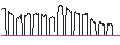 Grafico intraday di DZ BANK/PUT/MÜNCHENER RÜCK/280/0.1/20.09.24