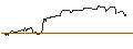 Intraday Chart für OPEN END-TURBO-OPTIONSSCHEIN - ZSCALER