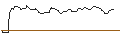 Intraday Chart für OPEN END TURBO BULL OPTIONSSCHEIN - HOCHTIEF