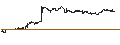 Intraday Chart für ENDLOS-TURBO PUT - DEUTSCHE BETEILIGUNG