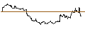 Intraday Chart für SG/CALL/DANAHER/275.19/0.1126/17.01.25