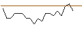Intraday chart for MORGAN STANLEY PLC/CALL/NORTHROP GRUMMAN/560/0.01/17.01.25