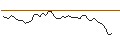 Intraday chart for MORGAN STANLEY PLC/CALL/NORTHROP GRUMMAN/520/0.01/17.01.25