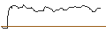 Intraday Chart für OPEN END TURBO BULL OPTIONSSCHEIN - HOCHTIEF