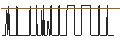 Grafico intraday di CITI/CALL/LOCKHEED MARTIN/700/0.1/16.01.25