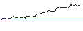 Grafico intraday di UNLIMITED TURBO BULL - ROKU A