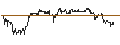 Intraday Chart für UNLIMITED TURBO SHORT - CONAGRA BRANDS