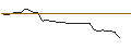 Grafico intraday di OPEN END TURBO LONG - STANLEY BLACK & DECKER