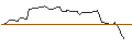 Intraday-grafiek van OPEN END TURBO BULL OPTIONSSCHEIN - COLGATE-PALMOLIVE