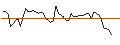 Grafico intraday di MORGAN STANLEY PLC/PUT/BMW/85/0.1/20.12.24