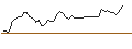 Intraday-grafiek van MORGAN STANLEY PLC/CALL/SANOFI/92/0.1/20.12.24