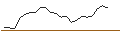 Intraday-grafiek van MORGAN STANLEY PLC/CALL/SANOFI/90/0.1/20.12.24
