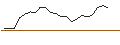 Intraday-grafiek van MORGAN STANLEY PLC/CALL/SANOFI/87/0.1/20.12.24