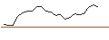 Intraday-grafiek van MORGAN STANLEY PLC/CALL/SANOFI/85/0.1/20.12.24