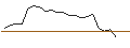 Intraday Chart für MORGAN STANLEY PLC/CALL/COLGATE-PALMOLIVE/90/0.1/20.12.24