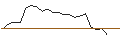 Intraday Chart für MORGAN STANLEY PLC/CALL/COLGATE-PALMOLIVE/85/0.1/20.12.24