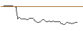 Grafico intraday di MORGAN STANLEY PLC/CALL/PAYCHEX/130/0.1/20.12.24